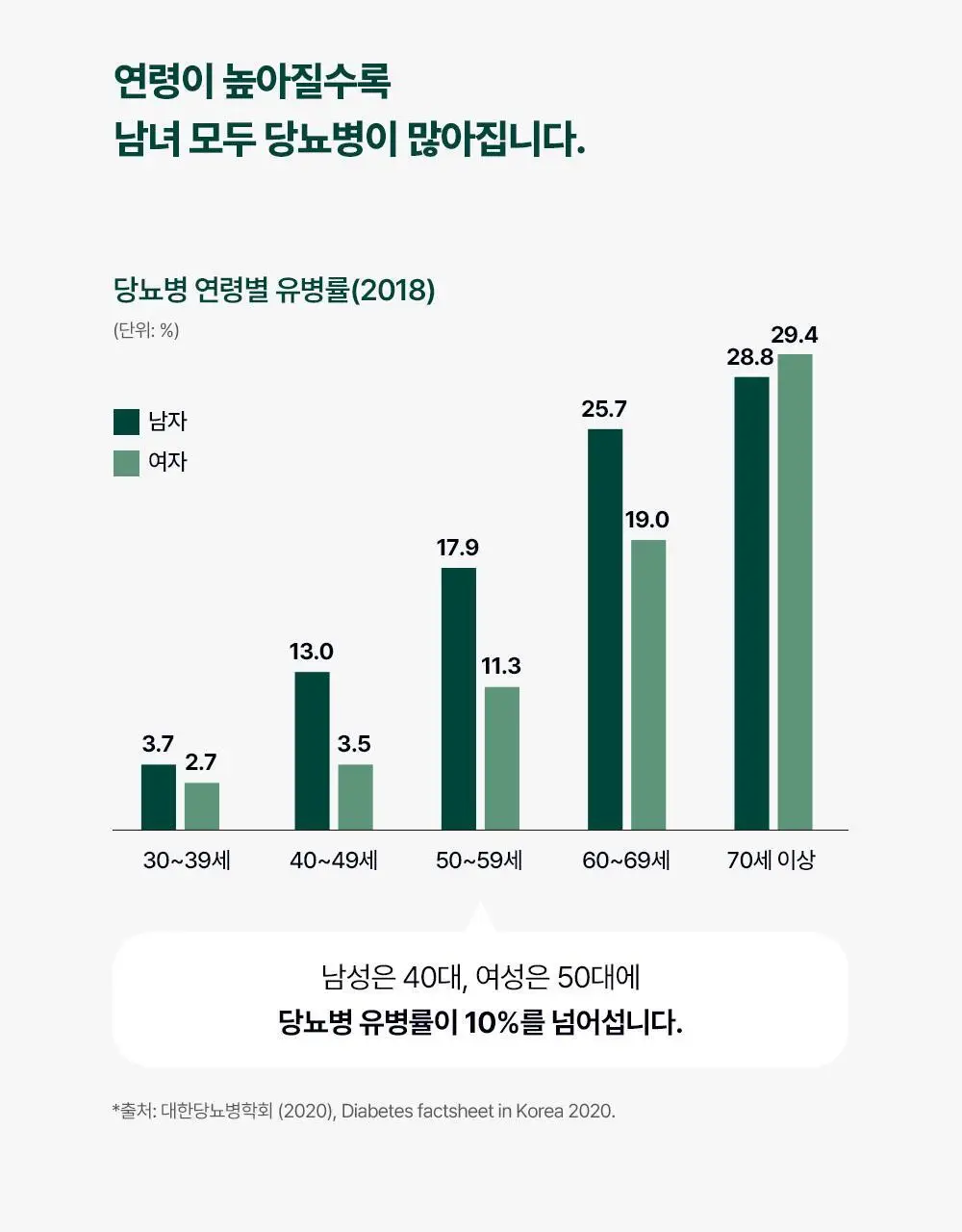 [혈당케어] 풀무원건강식물원 바나바잎 혈당컷 (30정) 상세페이지 52